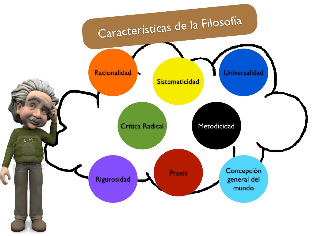 TEMA Nº 2 Introducción A La Filosofía | Filosofía